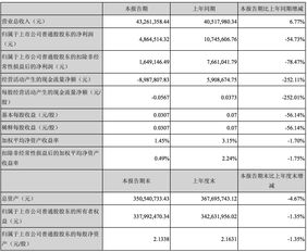 方直科技2016半年報分析 凈利潤同比降54%，軟件開發(fā)業(yè)務前景如何？