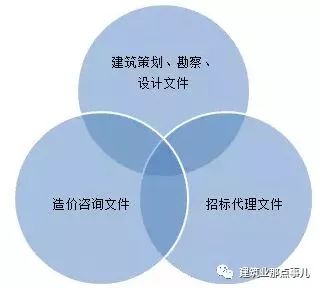 住建部發(fā)布《全過程工程咨詢服務(wù)技術(shù)標(biāo)準(zhǔn)》（征求意見稿），引領(lǐng)工程咨詢行業(yè)邁向高質(zhì)量發(fā)展