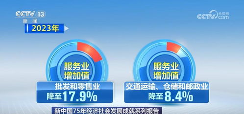 結(jié)構(gòu)持續(xù)優(yōu)化 實(shí)力日益增強(qiáng) 我國(guó)服務(wù)業(yè)成為經(jīng)濟(jì)社會(huì)發(fā)展的主引擎