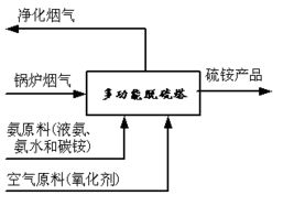 上海申川環(huán)?？萍?以專(zhuān)業(yè)環(huán)保咨詢(xún)服務(wù)，引領(lǐng)煙氣多污染物協(xié)同治理新篇章