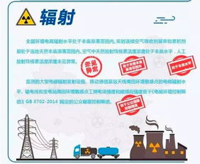 環(huán)保部發(fā)布報(bào)告 去年核電廠運(yùn)行對公眾輻射劑量遠(yuǎn)低于國家限值，節(jié)能管理服務(wù)成效顯著