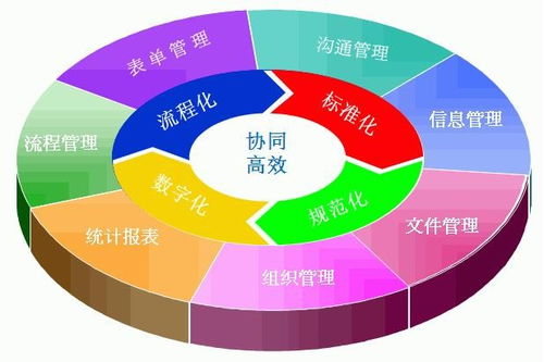 慧都網 洞悉全球控件行業脈動，賦能企業信息化新未來