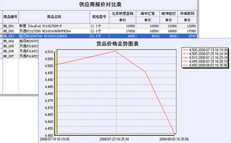 同達軟件 企業(yè)信息化建設(shè)與服務(wù)的引領(lǐng)者